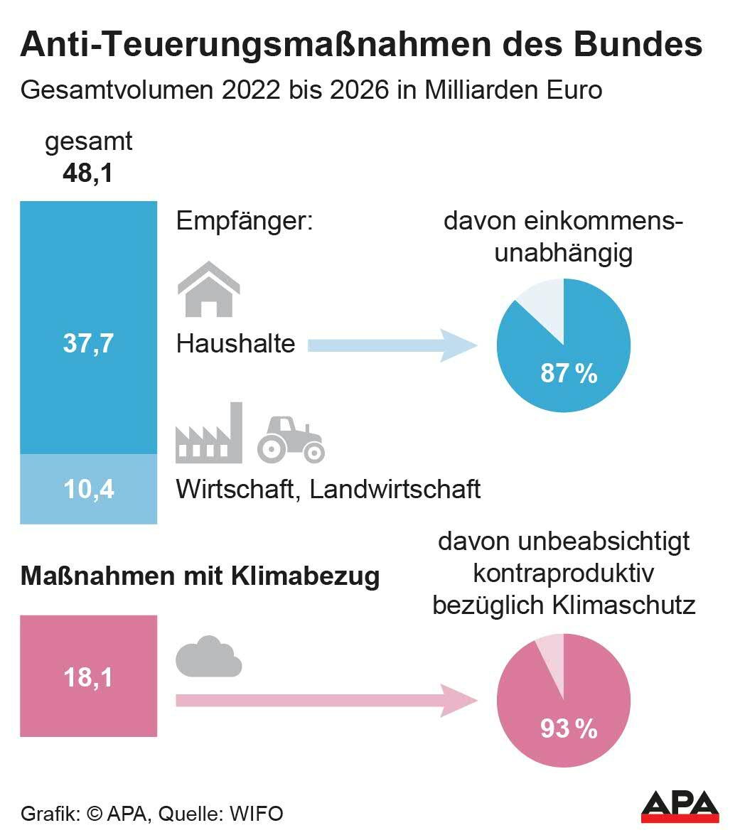Antiteuerungs-Hilfen Antiteuerungs-Hilfen