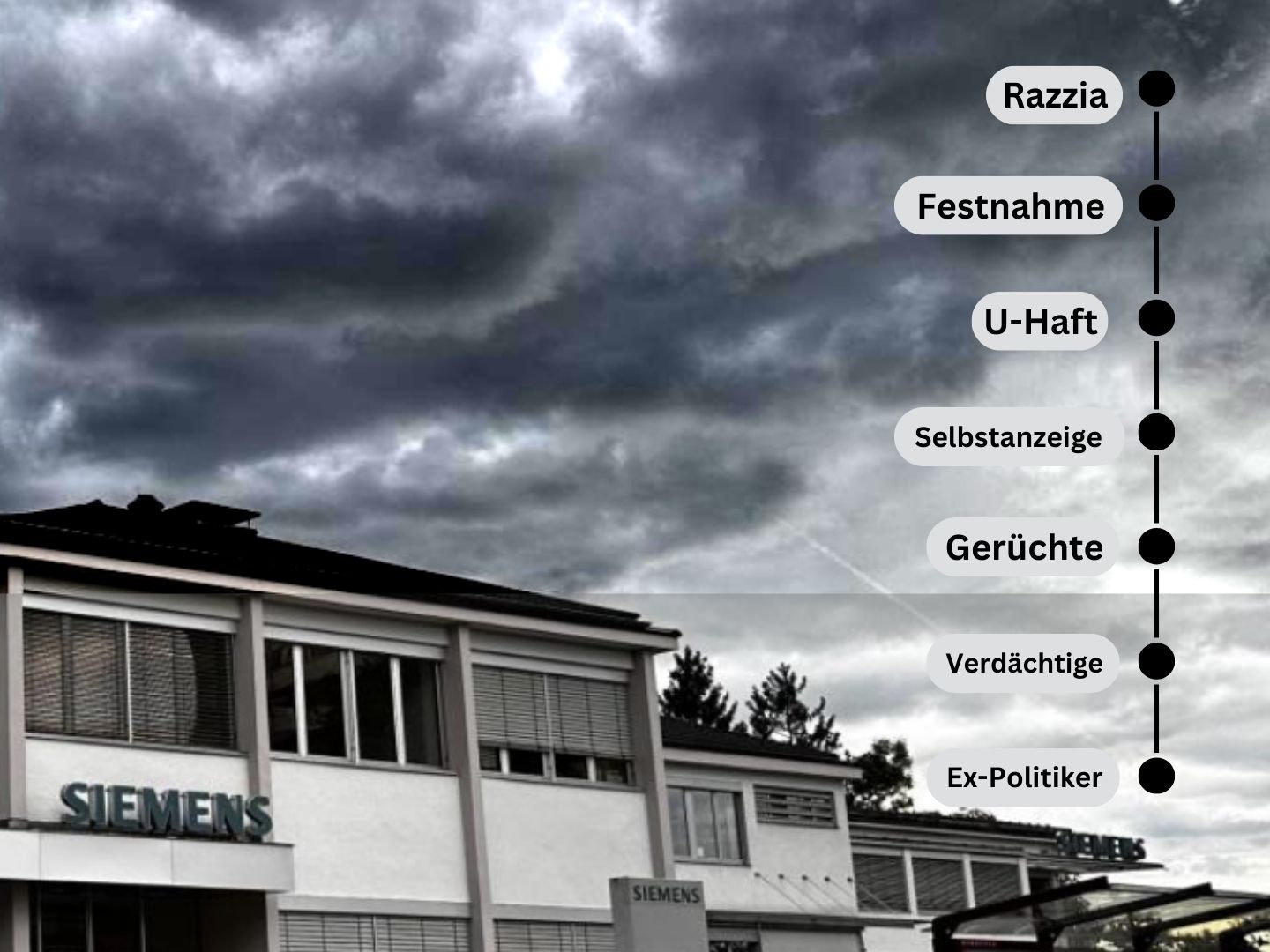 Wirtschaftsskandal in Vorarlberg. Wirtschaftsskandal in Vorarlberg.