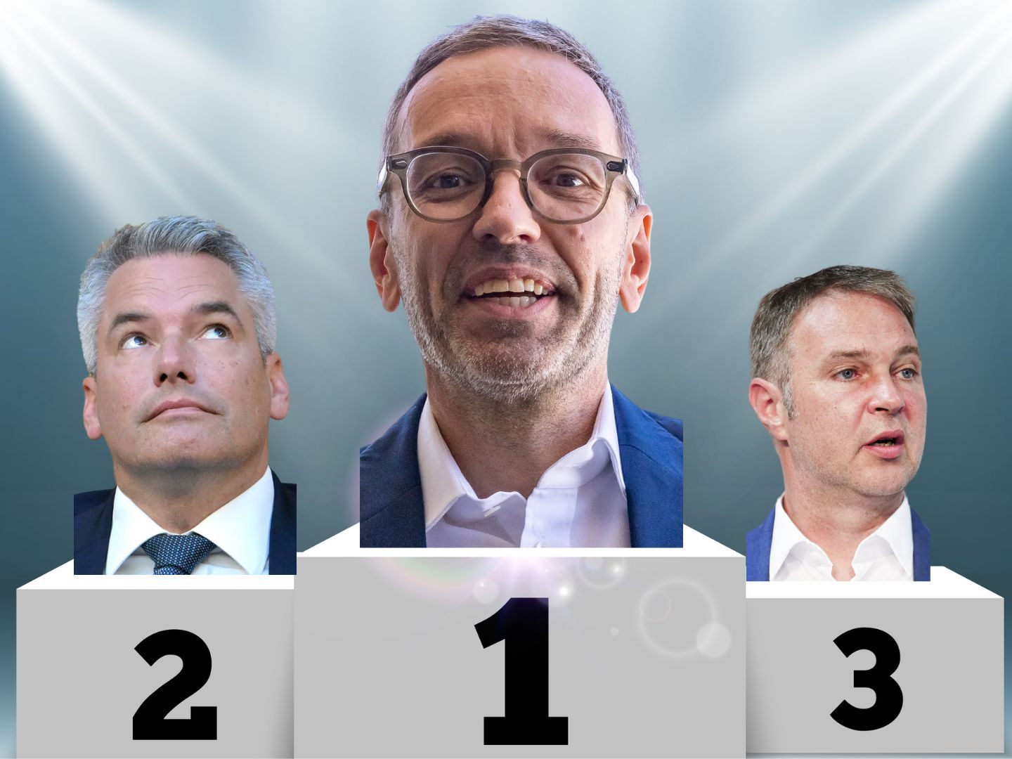 Kickl liegt erstmals an der Spitze des APA-Comm Politik-Rankings. Kickl liegt erstmals an der Spitze des APA-Comm Politik-Rankings.