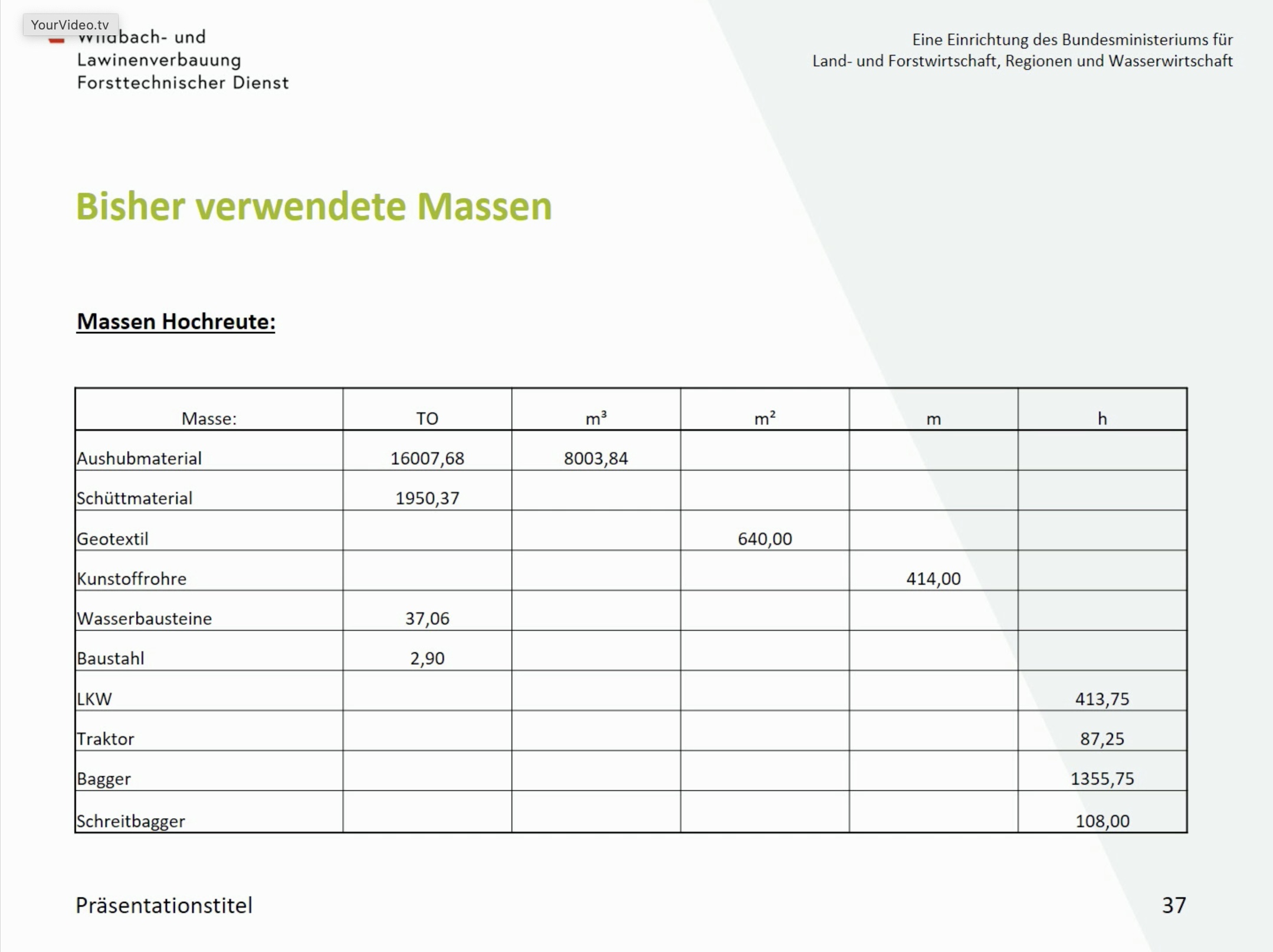 Über 16.000 Tonnen Aushub mussten bislang abtransportiert werden.