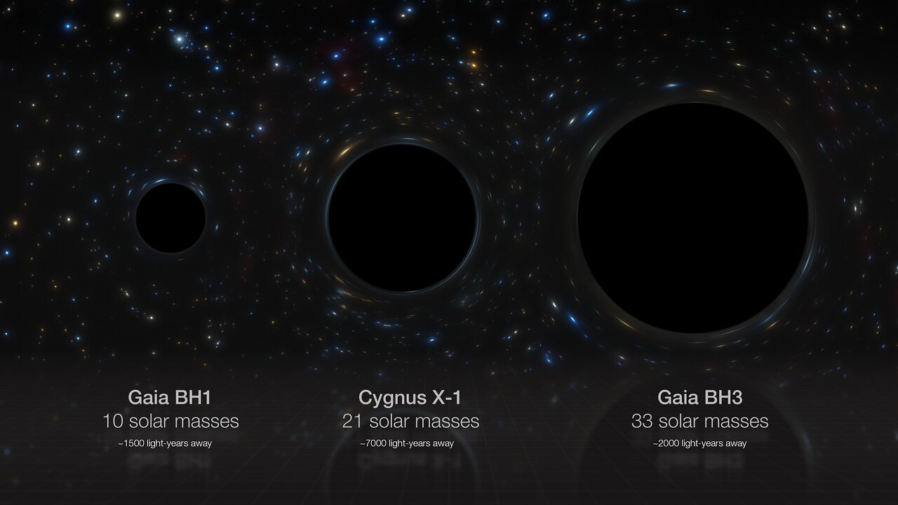 Vergleich mehrerer stellarer schwarzer Löcher in unserer Galaxie. Vergleich mehrerer stellarer schwarzer Löcher in unserer Galaxie.