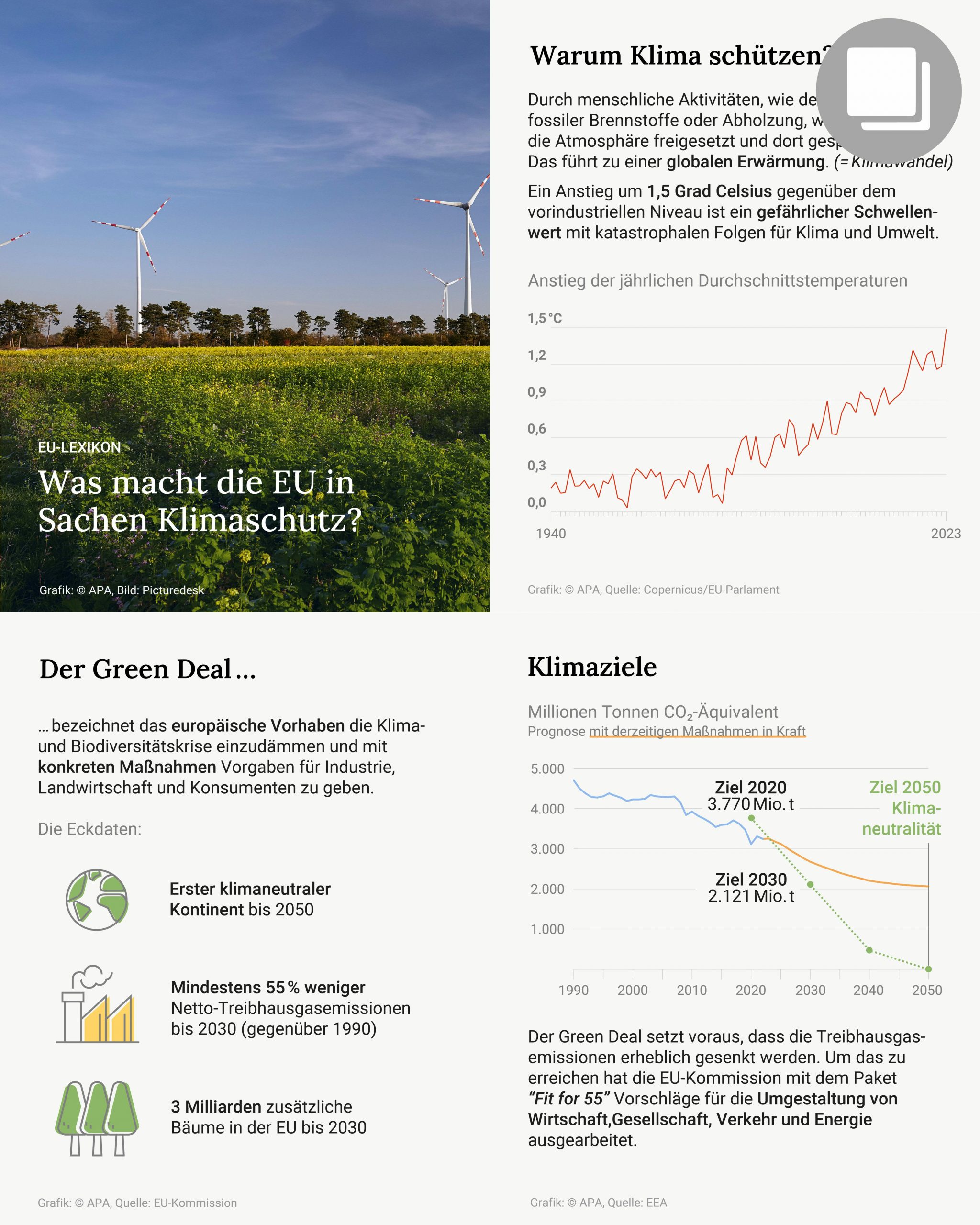 Erklärung Klimawandel + Anstieg der globalen Durchschnittstemperaturen Erklärung Klimawandel + Anstieg der globalen Durchschnittstemperaturen