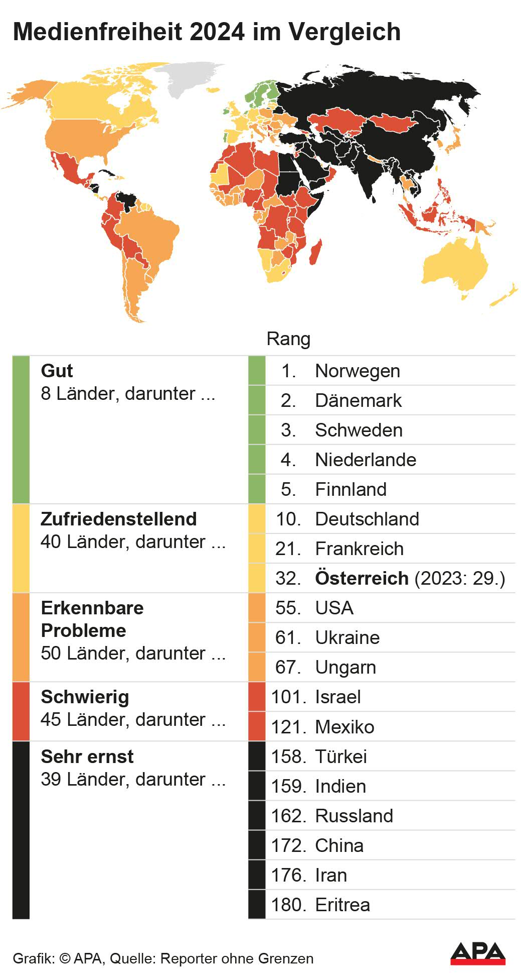 Rangliste 2024 weltweit. Rangliste 2024 weltweit.