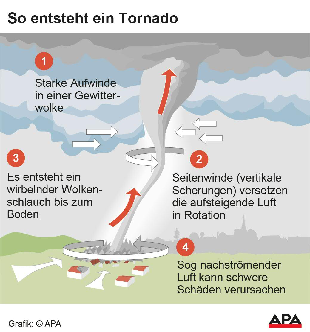 Schematische Darstellung; Die Auslieferung der APA-Grafiken als Embed-Code ist ausschlie§lich Kunden mit einer gltigen Vereinbarung fr Grafik-Pauschalierung vorbehalten. Dabei inkludiert sind automatisierte Schrift- und Farbanpassungen an die jeweilige CI. Fr weitere Informationen wenden Sie sich bitte an unser Grafik-Team unter grafik@apa.at. GRAFIK 0676-24, 88 x 94 mm Schematische Darstellung; Die Auslieferung der APA-Grafiken als Embed-Code ist ausschlie§lich Kunden mit einer gltigen Vereinbarung fr Grafik-Pauschalierung vorbehalten. Dabei inkludiert sind automatisierte Schrift- und Farbanpassungen an die jeweilige CI. Fr weitere Informationen wenden Sie sich bitte an unser Grafik-Team unter grafik@apa.at. GRAFIK 0676-24, 88 x 94 mm