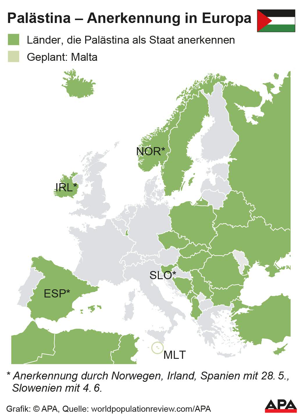 Europäische Staaten, die Palästina als eigenen Staat anerkennen bzw. die die Anerkennung planen