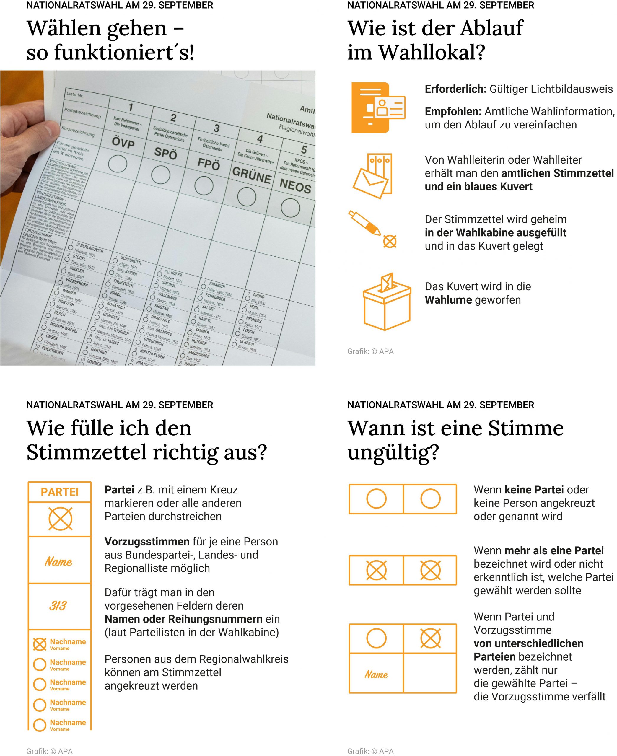 Schematische Darstellung – Ablauf im Wahllokal, richtiges und ungltiges Ausfllen des Stimmzettels – Die Verwendung der APA-Grafik SLIDES ist ausschlie§lich Kunden mit einer gltigen Vereinbarung fr Grafik-Pauschalierung vorbehalten. Fr weitere Informationen wenden Sie sich bitte an unser Grafik-Team unter grafik@apa.at. GRAFIK 1285-24, 1080 x 1350 px Schematische Darstellung – Ablauf im Wahllokal, richtiges und ungltiges Ausfllen des Stimmzettels – Die Verwendung der APA-Grafik SLIDES ist ausschlie§lich Kunden mit einer gltigen Vereinbarung fr Grafik-Pauschalierung vorbehalten. Fr weitere Informationen wenden Sie sich bitte an unser Grafik-Team unter grafik@apa.at. GRAFIK 1285-24, 1080 x 1350 px