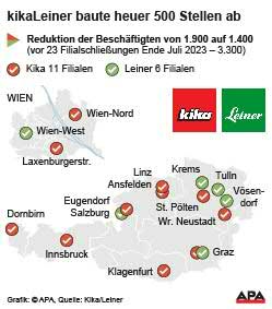 Derzeitige Standorte, Karte, Factbox; Die Auslieferung der APA-Grafiken als Embed-Code ist ausschlie§lich Kunden mit einer gltigen Vereinbarung fr Grafik-Pauschalierung vorbehalten. Dabei inkludiert sind automatisierte Schrift- und Farbanpassungen an die jeweilige CI. Fr weitere Informationen wenden Sie sich bitte an unser Grafik-Team unter grafik@apa.at. GRAFIK 1387-24, 88 x 100 mm