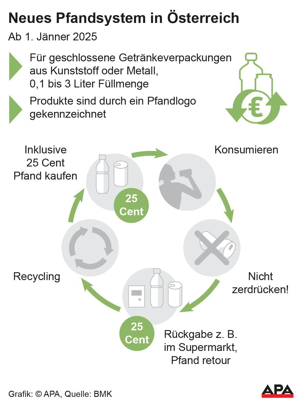 Factbox, schematische Darstellung; Quelle: BMK – Die Auslieferung der APA-Grafiken als Embed-Code ist ausschlie§lich Kunden mit einer gltigen Vereinbarung fr Grafik-Pauschalierung vorbehalten. Dabei inkludiert sind automatisierte Schrift- und Farbanpassungen an die jeweilige CI. Fr weitere Informationen wenden Sie sich bitte an unser Grafik-Team unter grafik@apa.at. GRAFIK 1705-24, 88 x 118 mm Factbox, schematische Darstellung; Quelle: BMK – Die Auslieferung der APA-Grafiken als Embed-Code ist ausschlie§lich Kunden mit einer gltigen Vereinbarung fr Grafik-Pauschalierung vorbehalten. Dabei inkludiert sind automatisierte Schrift- und Farbanpassungen an die jeweilige CI. Fr weitere Informationen wenden Sie sich bitte an unser Grafik-Team unter grafik@apa.at. GRAFIK 1705-24, 88 x 118 mm
