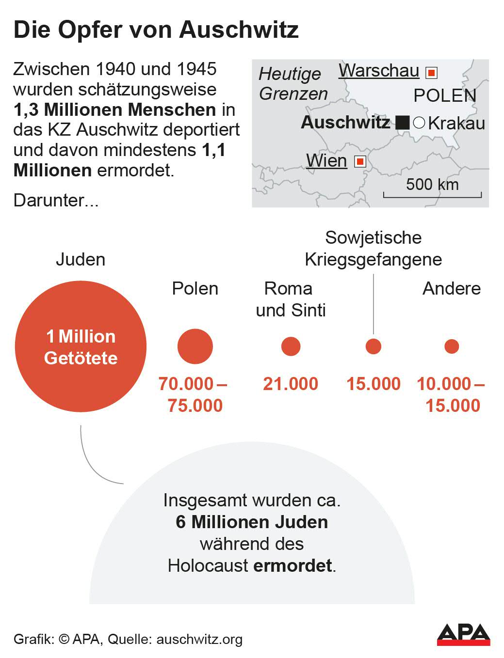 Locator; Todesopfer nach ethnischer Zugehrigkeit; Quelle: auschwitz.org – Die Auslieferung der APA-Grafiken als Embed-Code ist ausschlie§lich Kunden mit einer gltigen Vereinbarung fr Grafik-Pauschalierung vorbehalten. Dabei inkludiert sind automatisierte Schrift- und Farbanpassungen an die jeweilige CI. Fr weitere Informationen wenden Sie sich bitte an unser Grafik-Team unter grafik@apa.at. GRAFIK 0138-25, 88 x 115 mm Locator; Todesopfer nach ethnischer Zugehrigkeit; Quelle: auschwitz.org – Die Auslieferung der APA-Grafiken als Embed-Code ist ausschlie§lich Kunden mit einer gltigen Vereinbarung fr Grafik-Pauschalierung vorbehalten. Dabei inkludiert sind automatisierte Schrift- und Farbanpassungen an die jeweilige CI. Fr weitere Informationen wenden Sie sich bitte an unser Grafik-Team unter grafik@apa.at. GRAFIK 0138-25, 88 x 115 mm