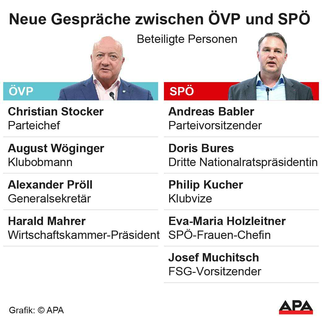 Beteiligte Personen; Die Auslieferung der APA-Grafiken als Embed-Code ist ausschlie§lich Kunden mit einer gltigen Vereinbarung fr Grafik-Pauschalierung vorbehalten. Dabei inkludiert sind automatisierte Schrift- und Farbanpassungen an die jeweilige CI. Fr weitere Informationen wenden Sie sich bitte an unser Grafik-Team unter grafik@apa.at. GRAFIK 0262-25, 88 x 88 mm Beteiligte Personen; Die Auslieferung der APA-Grafiken als Embed-Code ist ausschlie§lich Kunden mit einer gltigen Vereinbarung fr Grafik-Pauschalierung vorbehalten. Dabei inkludiert sind automatisierte Schrift- und Farbanpassungen an die jeweilige CI. Fr weitere Informationen wenden Sie sich bitte an unser Grafik-Team unter grafik@apa.at. GRAFIK 0262-25, 88 x 88 mm