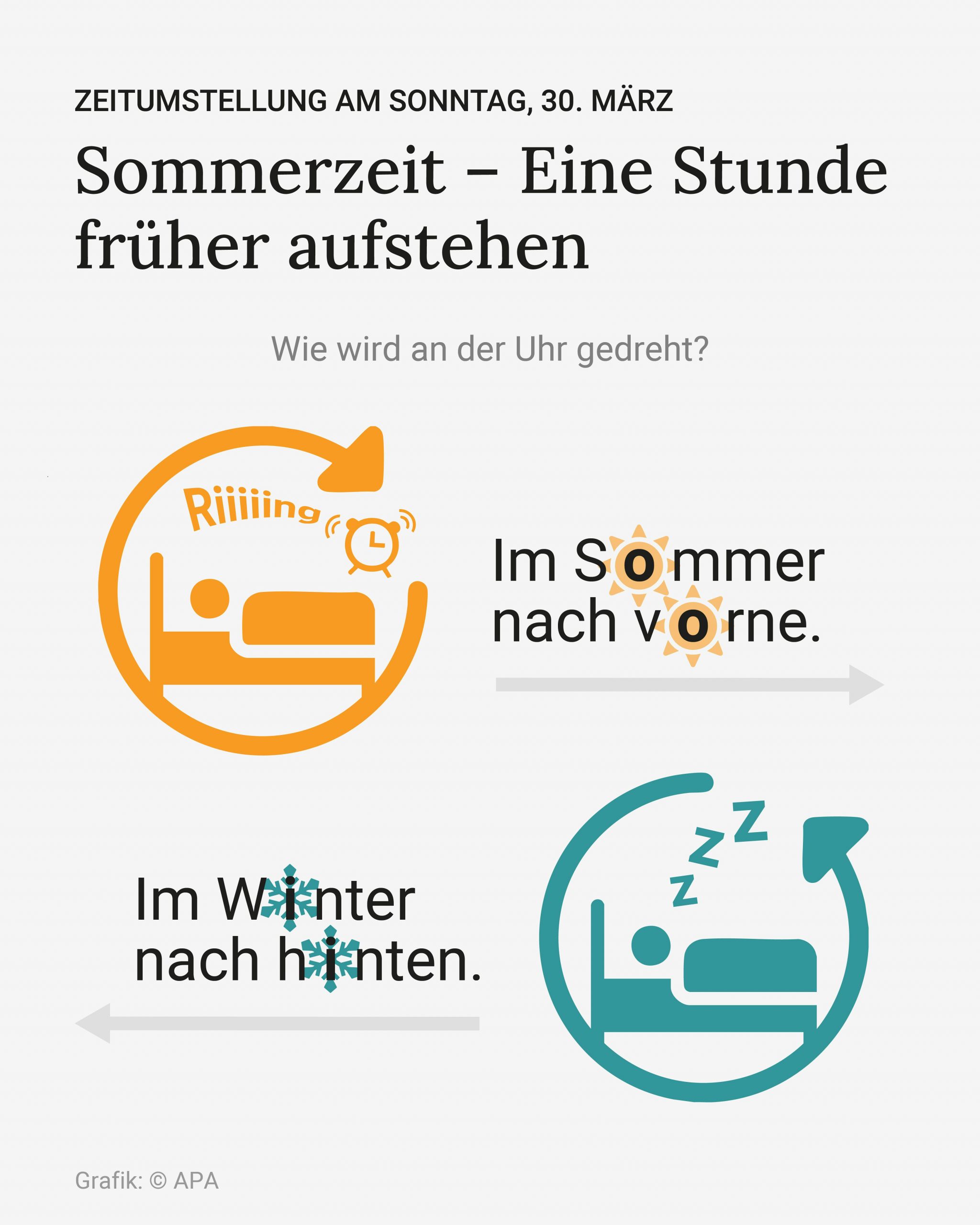 Die Auslieferung der APA-Grafiken als Embed-Code ist ausschlie§lich Kunden mit einer gltigen Vereinbarung fr Grafik-Pauschalierung vorbehalten. Dabei inkludiert sind automatisierte Schrift- und Farbanpassungen an die jeweilige CI. Fr weitere Informationen wenden Sie sich bitte an unser Grafik-Team unter grafik@apa.at. GRAFIK 0457-25-SLIDES, 1080 X 1350 px