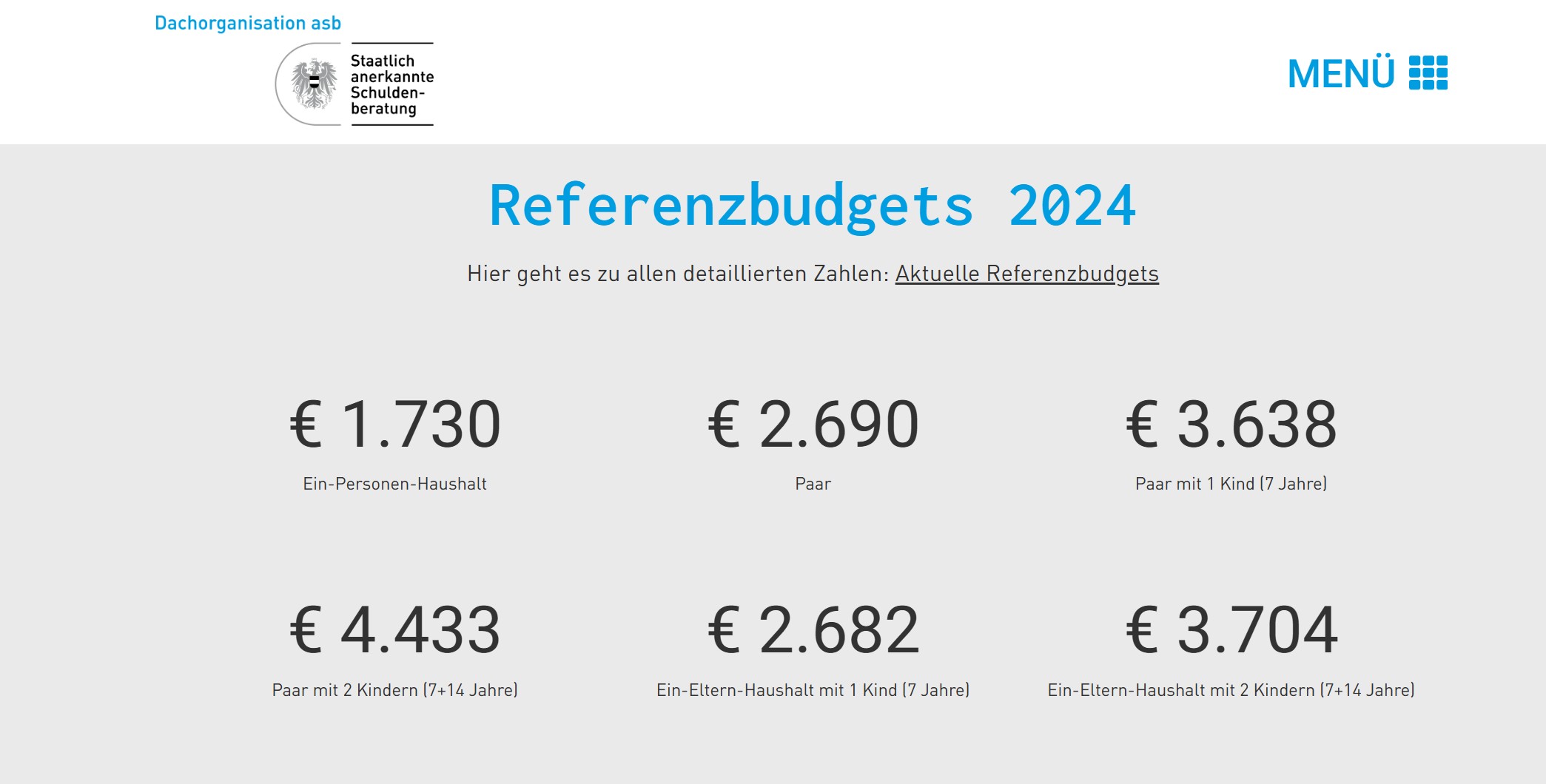 Die Referenzbudgets 2024
