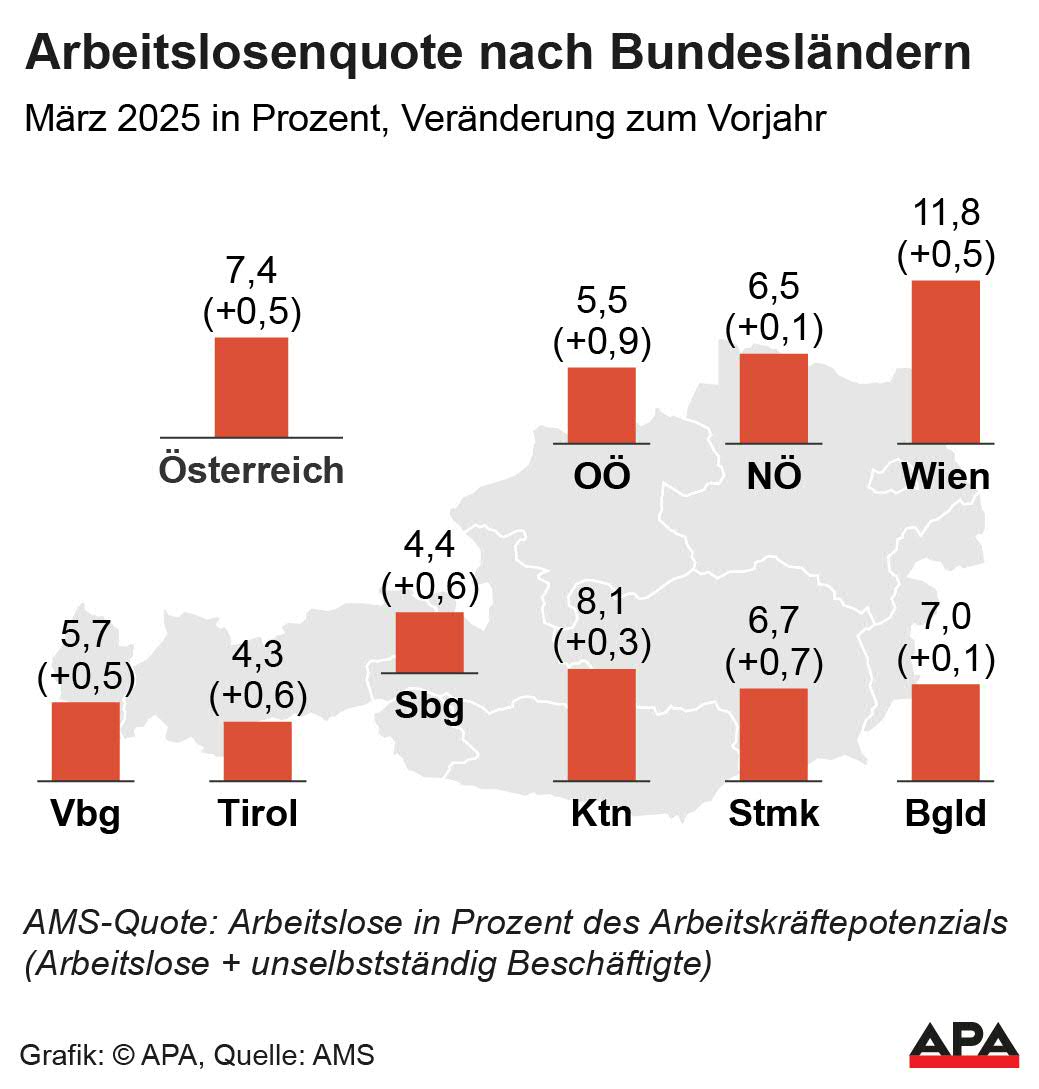 Arbeitslosenquote nach Bundesländern, März 2025 Arbeitslosenquote nach Bundesländern, März 2025