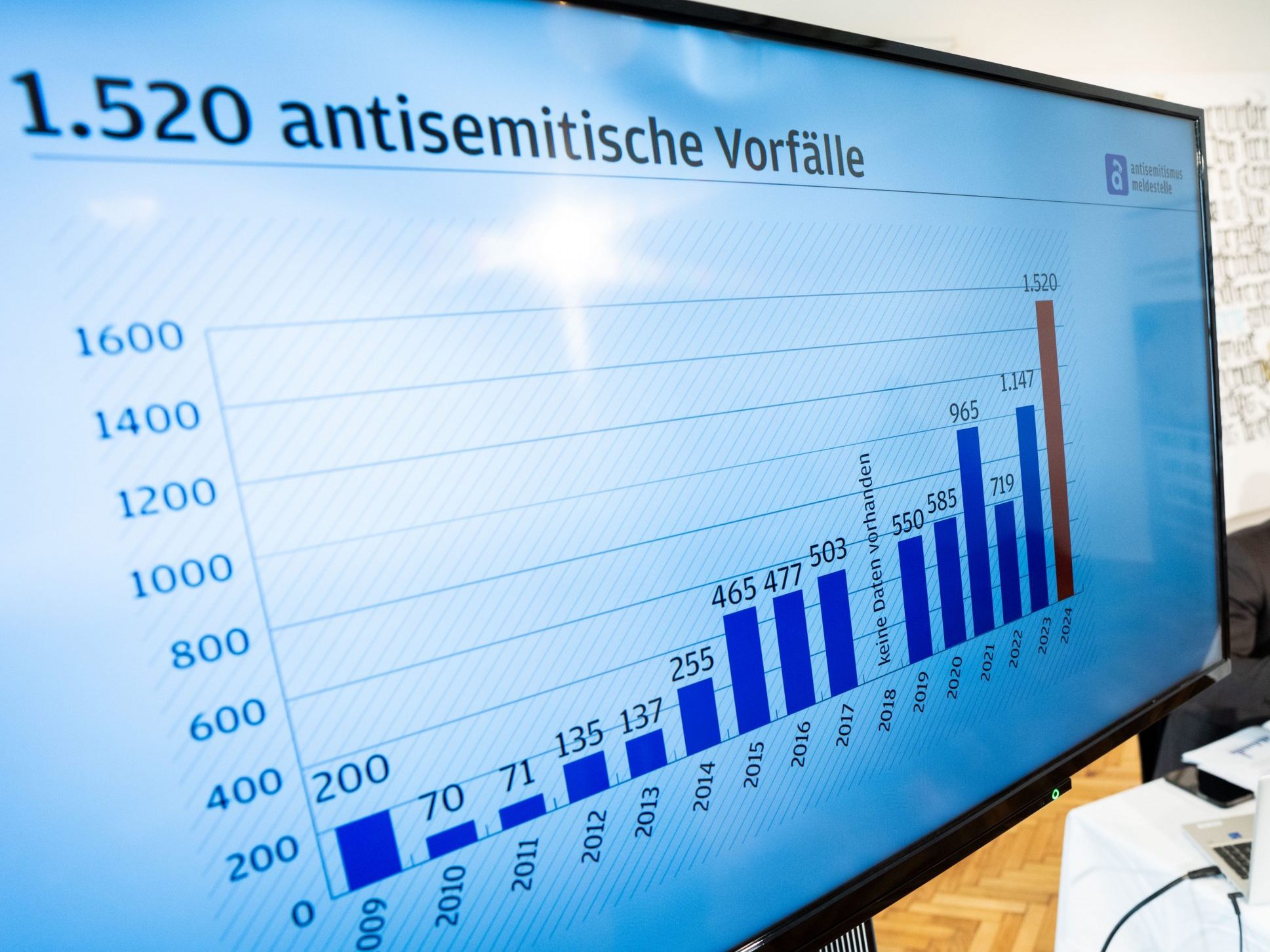 Die IKG-Meldestelle verzeichnete einen starken Anstieg der antisemitischen Vorfälle.