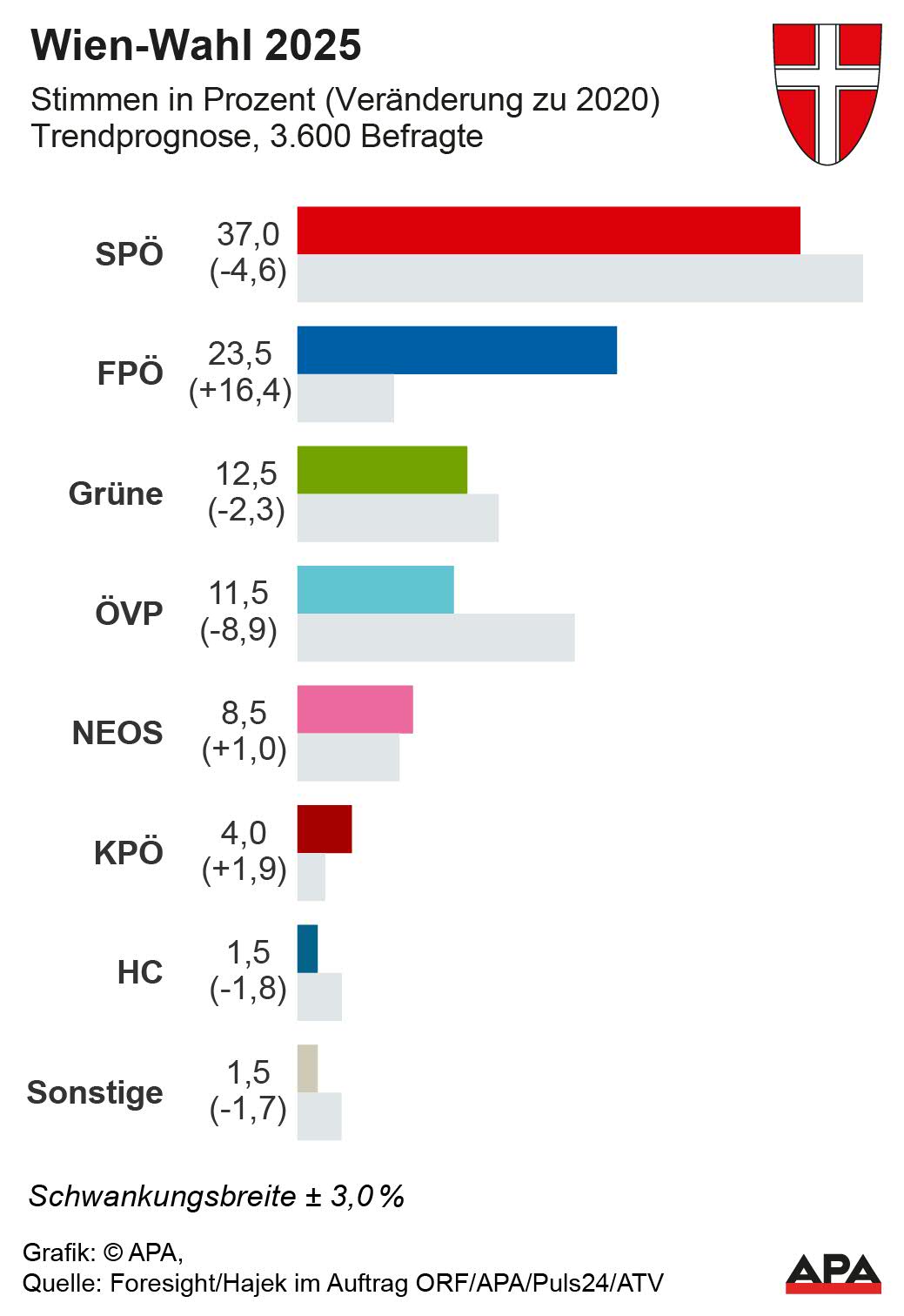 Wien-Wahl 2025 Wien-Wahl 2025