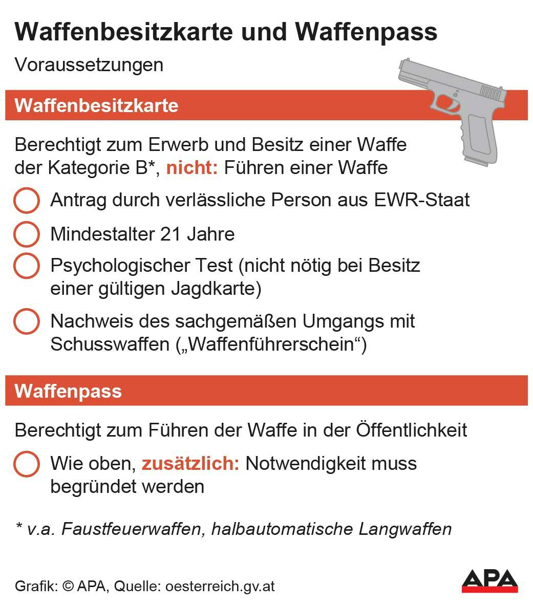 Voraussetzungen, Factbox, Quelle: oesterreich.gv.at; Die Auslieferung der APA-Grafiken als Embed-Code ist ausschlie§lich Kunden mit einer gltigen Vereinbarung fr Grafik-Pauschalierung vorbehalten. Dabei inkludiert sind automatisierte Schrift- und Farbanpassungen an die jeweilige CI. Fr weitere Informationen wenden Sie sich bitte an unser Grafik-Team unter grafik@apa.at. GRAFIK 0806-25, 88 x 100 mm Voraussetzungen, Factbox, Quelle: oesterreich.gv.at; Die Auslieferung der APA-Grafiken als Embed-Code ist ausschlie§lich Kunden mit einer gltigen Vereinbarung fr Grafik-Pauschalierung vorbehalten. Dabei inkludiert sind automatisierte Schrift- und Farbanpassungen an die jeweilige CI. Fr weitere Informationen wenden Sie sich bitte an unser Grafik-Team unter grafik@apa.at. GRAFIK 0806-25, 88 x 100 mm