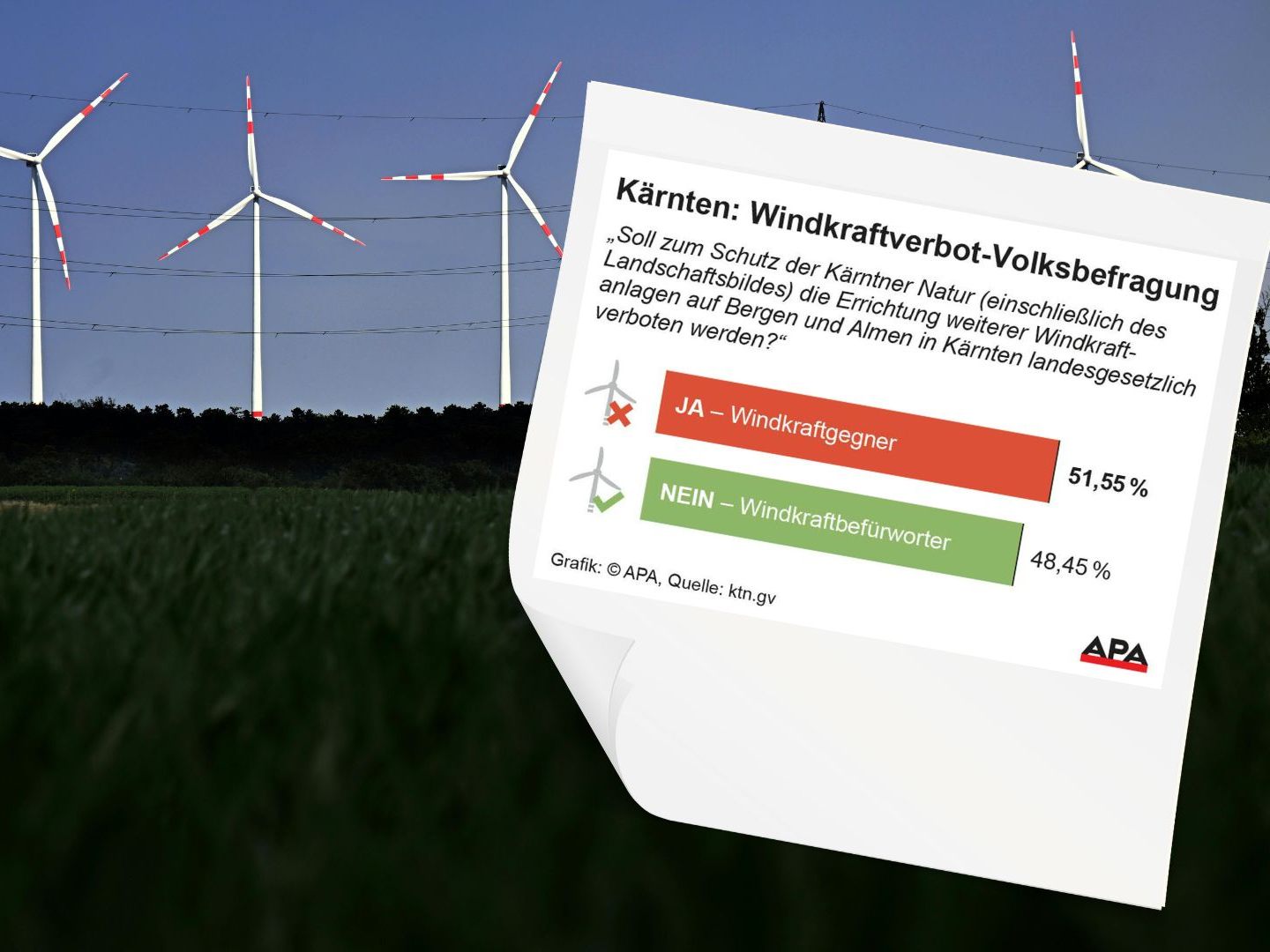 Kritiker empfinden die Fragestellung der Volksbefragung als zu suggestiv.