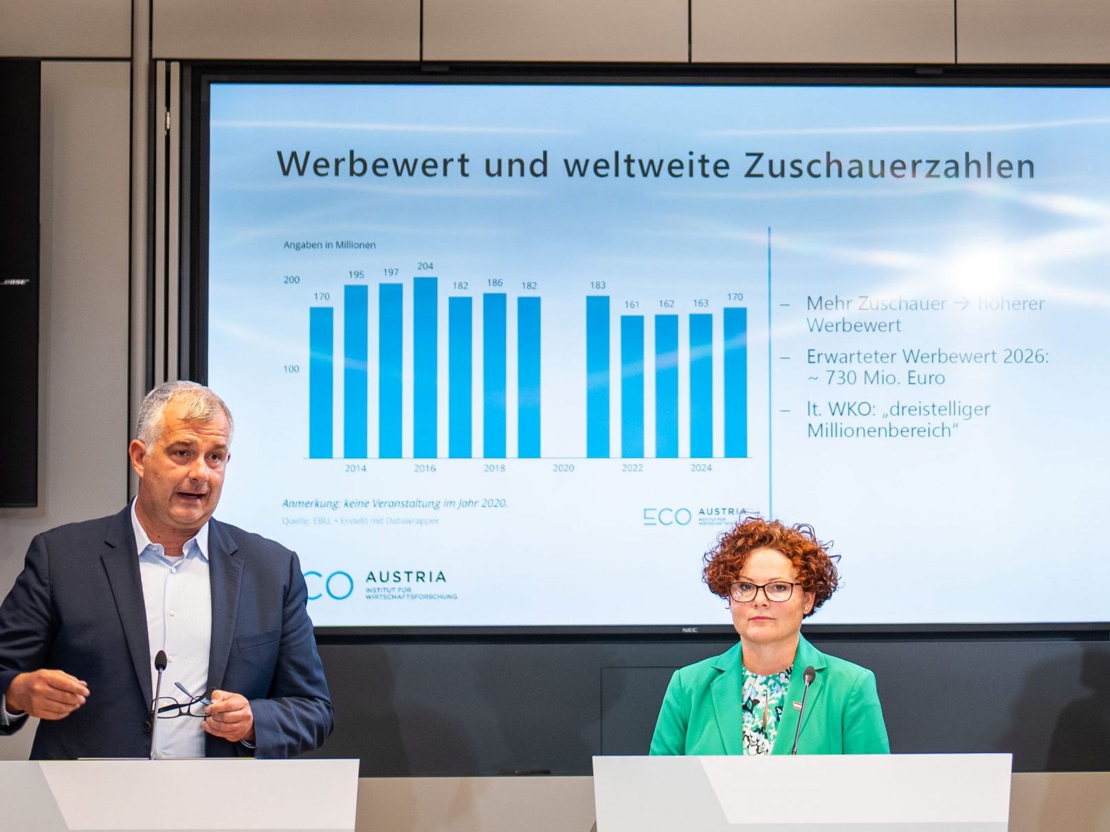 PK zum Thema "Wie wirkt der ESC 2026 auf Österreichs Wirtschaft?" PK zum Thema "Wie wirkt der ESC 2026 auf Österreichs Wirtschaft?"