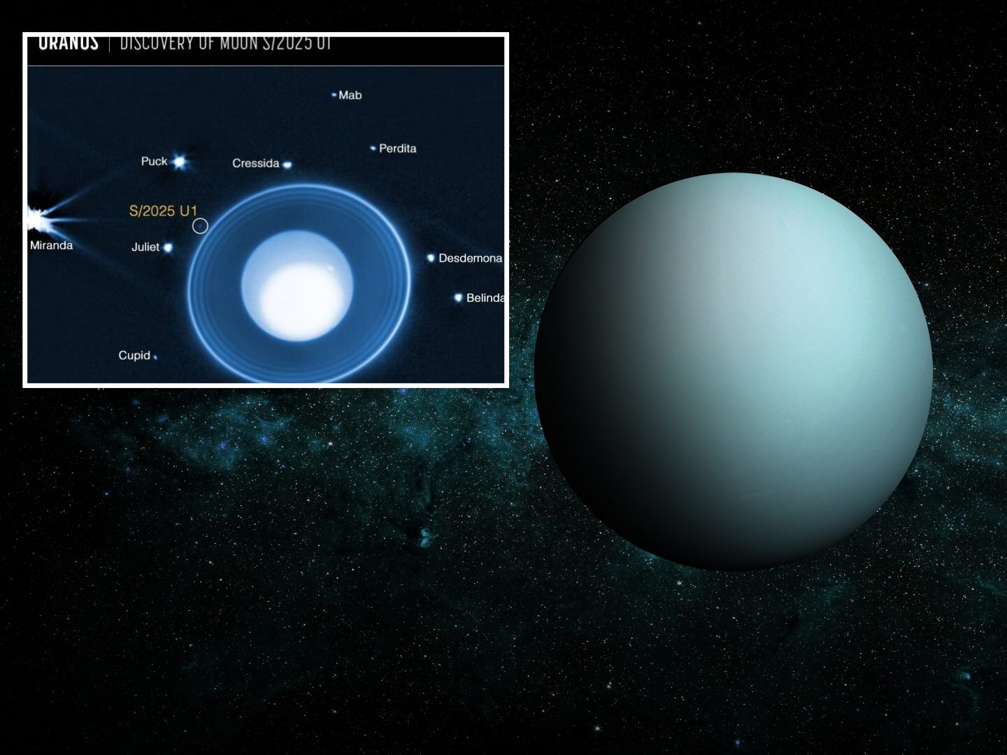Der neue Uranus-Mond S/2025 U1 ist nur etwa zehn Kilometer groß und blieb bislang unentdeckt.