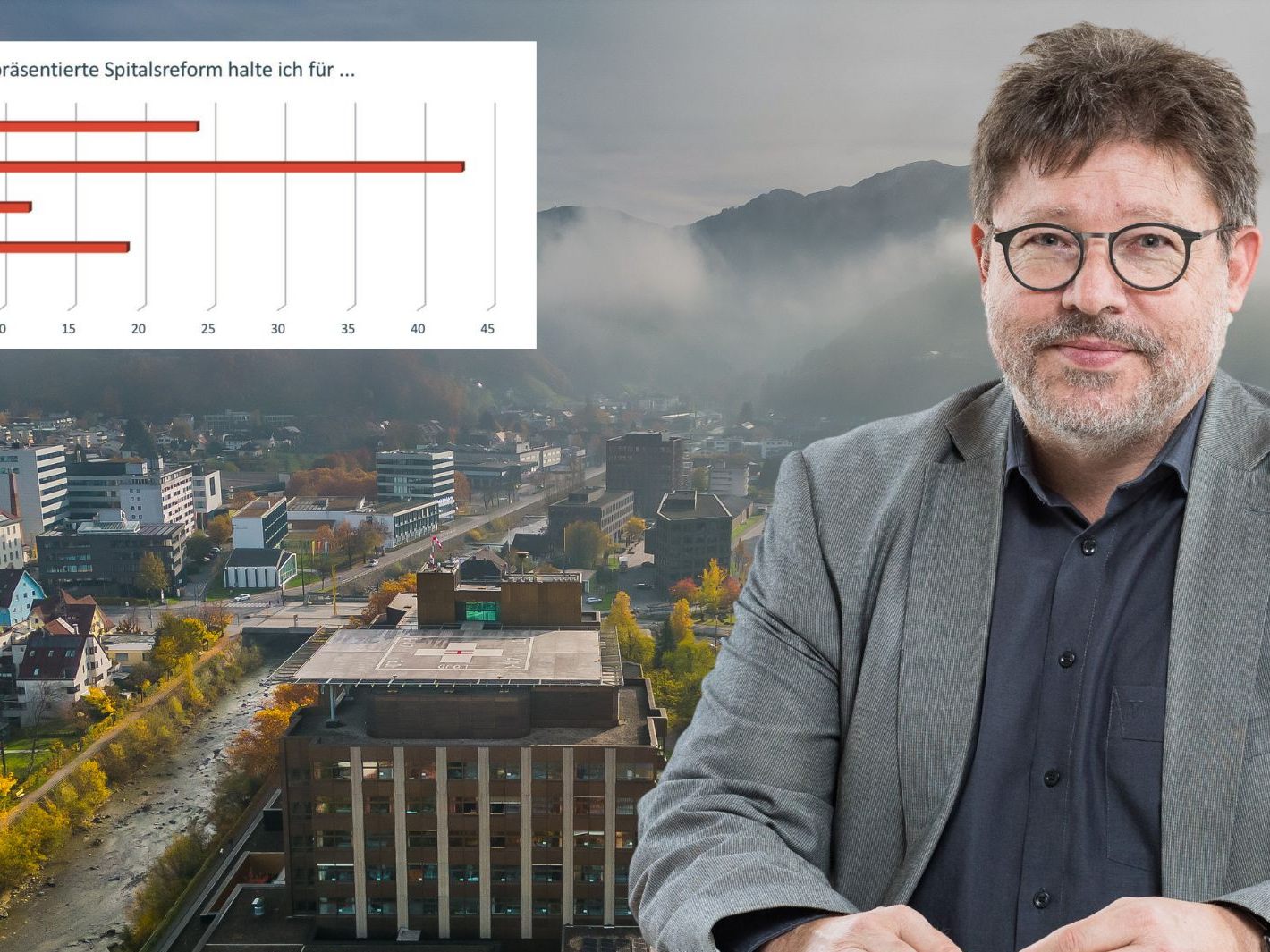 Ärztekammer-Umfrage: Massive Kritik an Reformplänen des Landes.